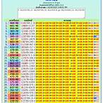 thailand lottery result july 16 2021